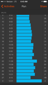 TCM pacing for latter miles
